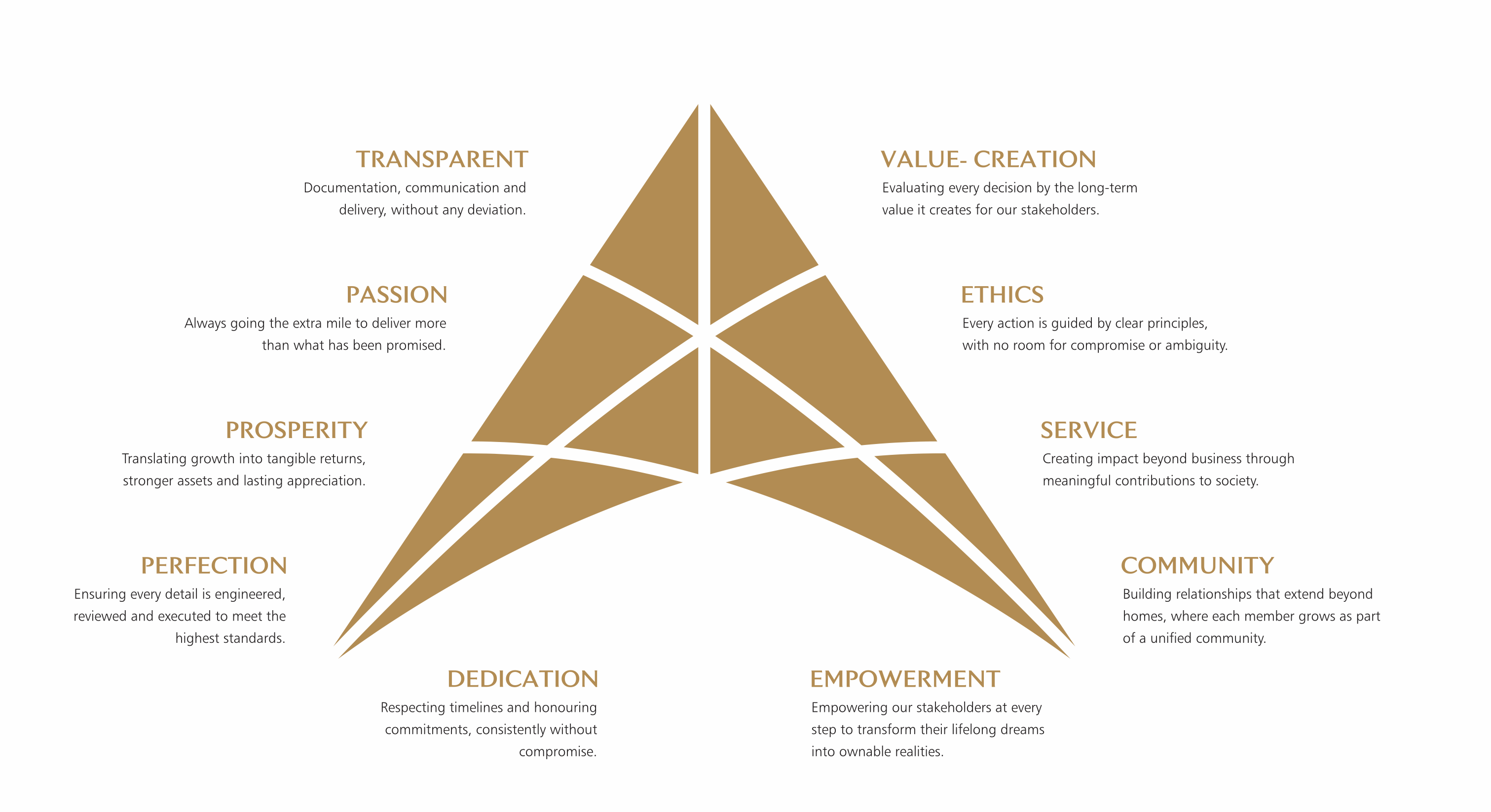 Gillco Core Values